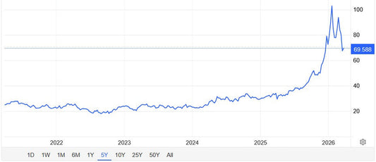 Why I'm updating my prices: A quick look at rising silver costs